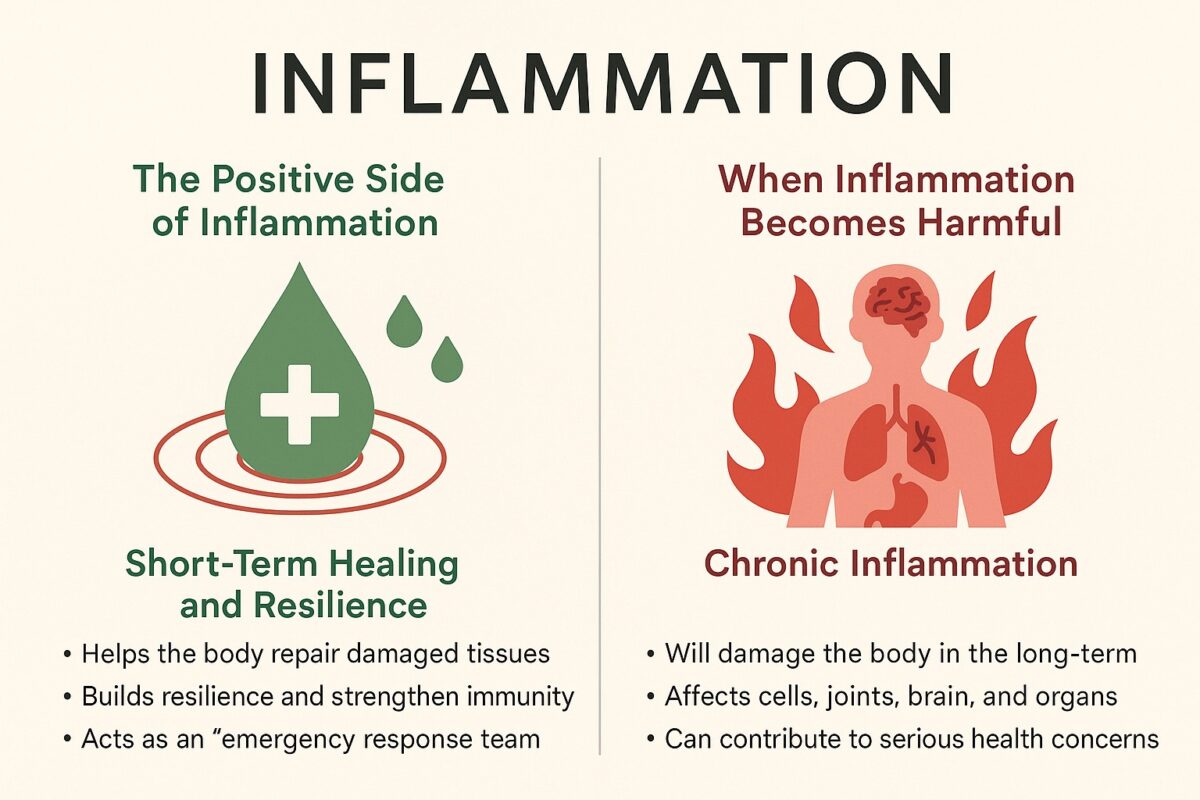 inflammation - zen dubai